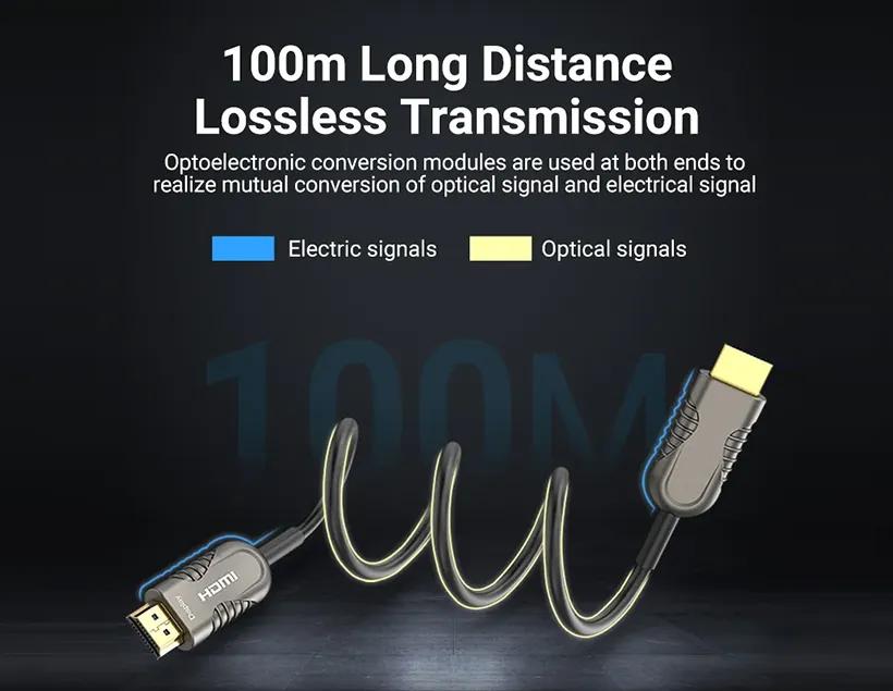 Maximum Length for Your HDMI Cable