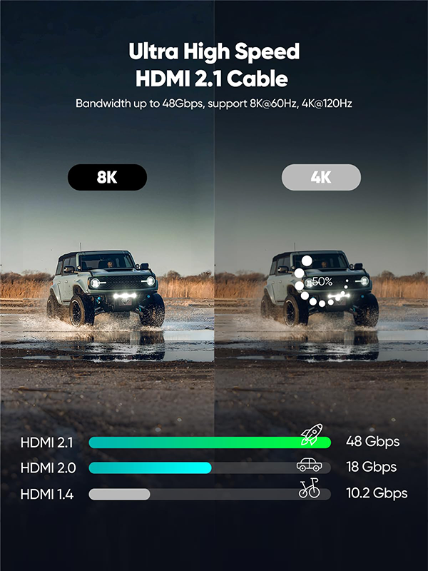 8K Right Angle Ultra High Speed HDMI Cable  90 Degree HDMI 2.1 Cable  