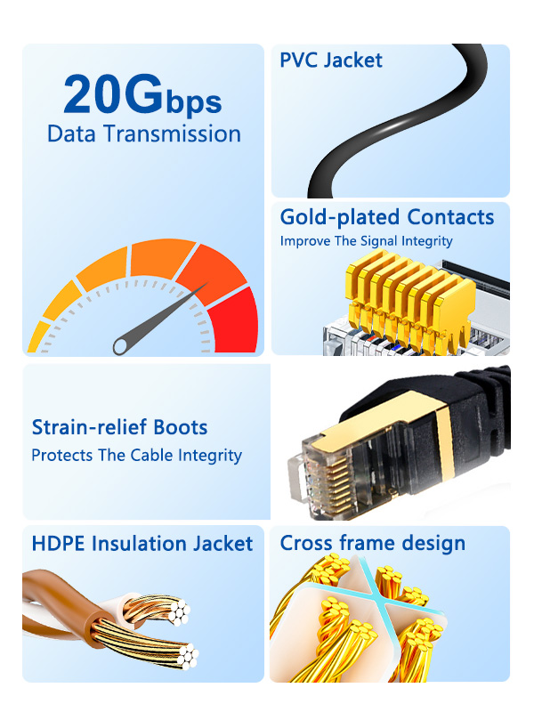 CAT7 FTP Shielded 10Gbps Ethernet LAN Cable RJ45 