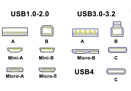Comprehensive Guide to USB-C (Professional Formal Version)