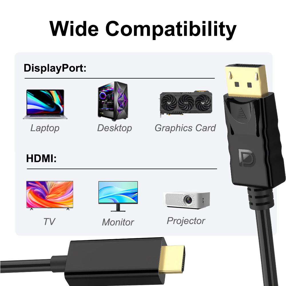 DP to HDMI Converter Cable PVC 8K 60Hz 