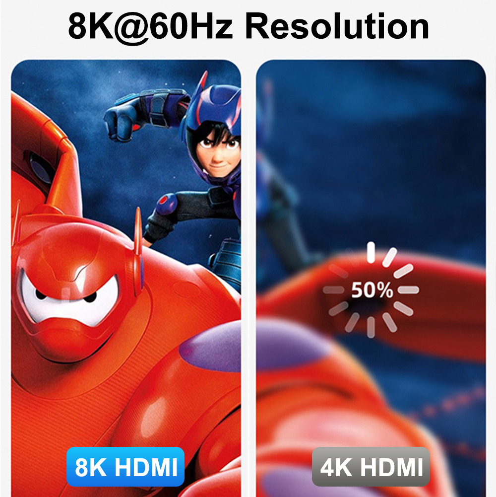 8K 60Hz USB Type C to HDMI 2.1 Cable 
