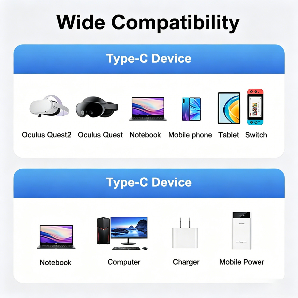 90-Degree 5Gbps USB 3.2 Gen2 Type-C VR Link Cable 