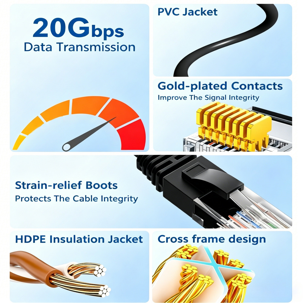 Cat 7 SFTP Outdoor Ethernet Cable 