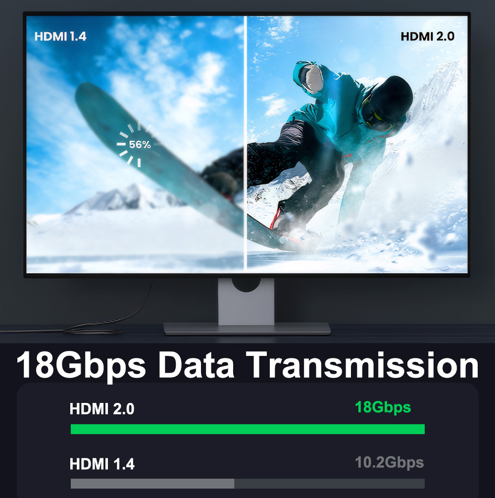 4K Certified Premium High Speed HDMI Cable 