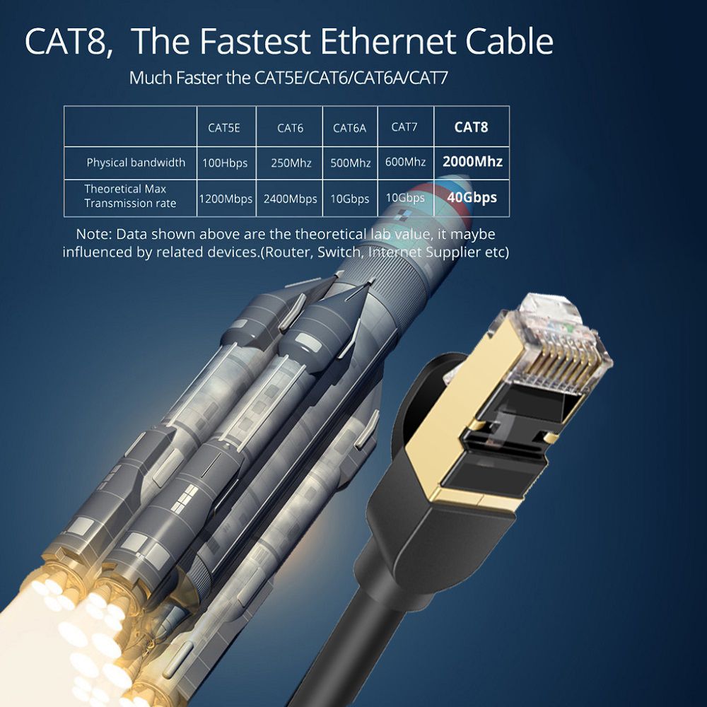 Cat 8 Shielded High Speed Ethernet Cable 40Gbps with Gold
