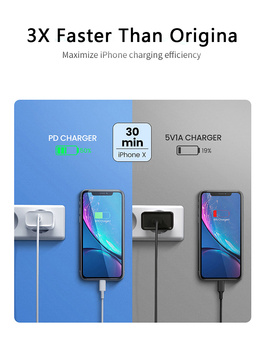 USB Type C To Lightning PD 20W Fast Charger Cable Set