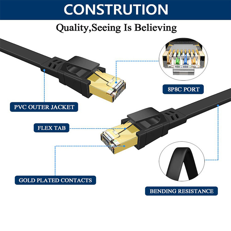 40Gbps Cable Ethernet Cat 8 Rj45