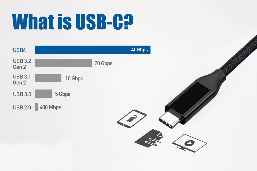 What is USB C Cable?
