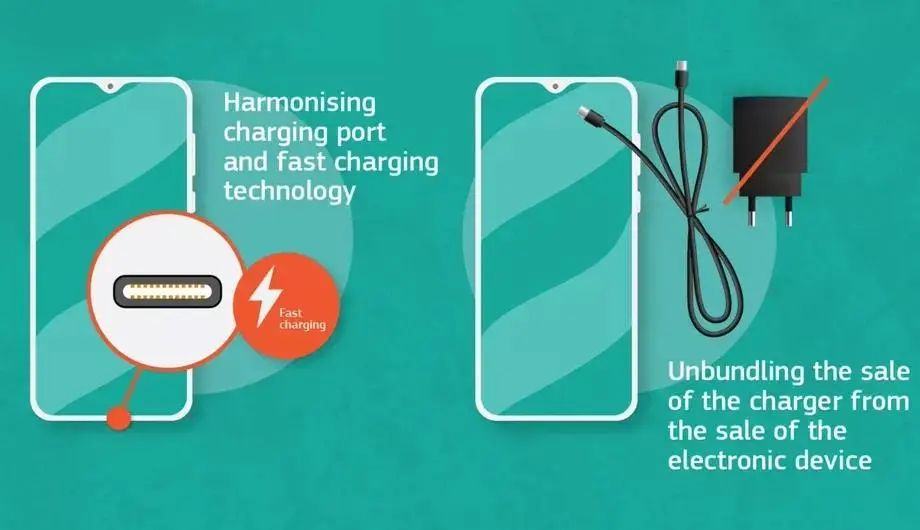 Great progress made in unifying charging interface in EU!