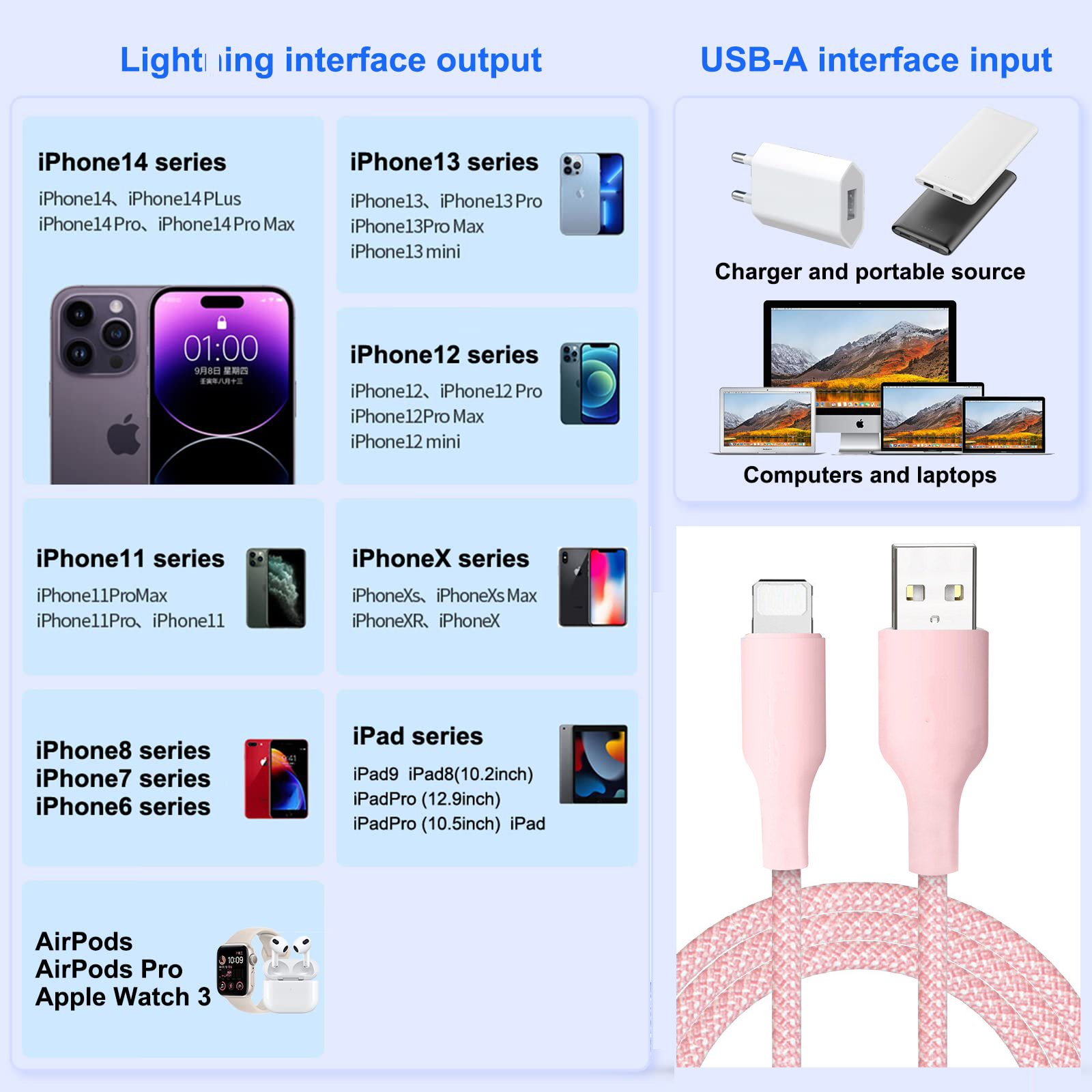 2.4A Fast Charging USB Cable for Iphone
